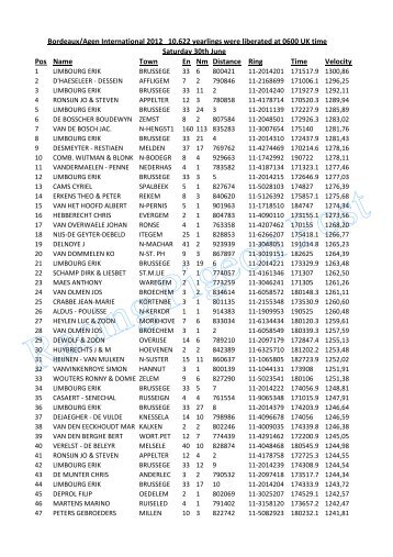 result (1) Yearlings.txt - Racing Pigeon Post