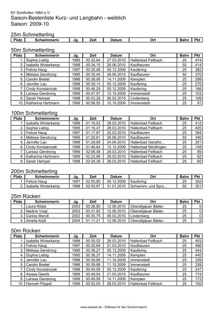 Saison-Bestenliste Kurz- und Langbahn - weiblich - SV Sonthofen