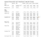 Ergebnisse Sa - Open BD 2011 Arendsee.xlsx