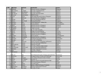 MRS-S Member List - 07.10.2011.xlsx