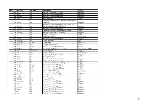 MRS-S Member List - 07.10.2011.xlsx