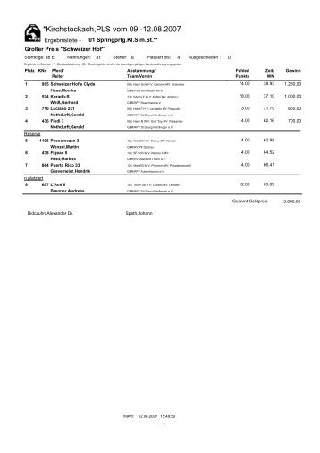 Ergebnisliste - Reitstall Schweizer Hof bei München