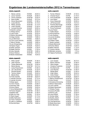 Ergebnisse der Landesmeisterschaften 2012 in ... - KV Norden