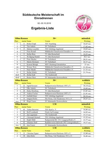 Ergebnis-Liste - Einrad im BDR