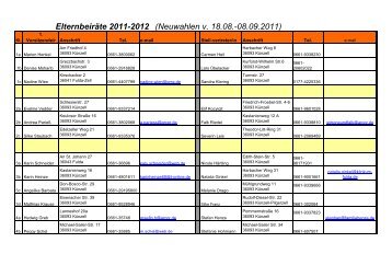 ElternbeirÃ¤te 2011-2012 (Neuwahlen v. 18.08.-08.09.2011)