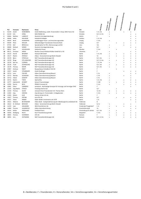 PLZ-Gebiet 0 und 1 B = Bankberater, F ... - Das Investment