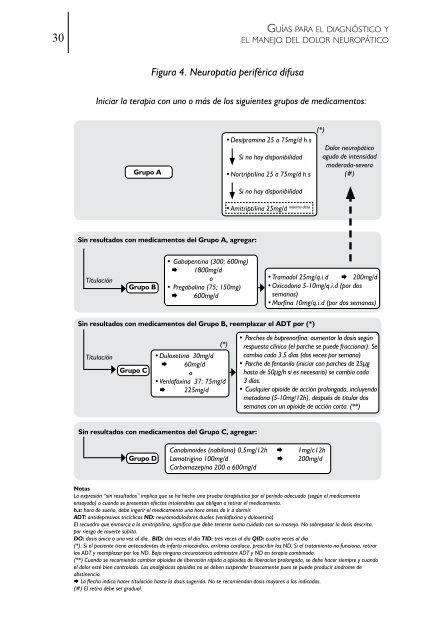 Dolor neuropatico. Latinoamerica 2009.pdf