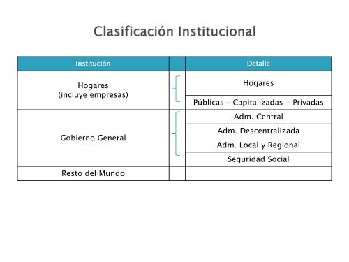 Matriz de Contabilidad Social