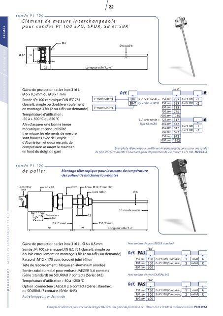 ATEX - Prosensor