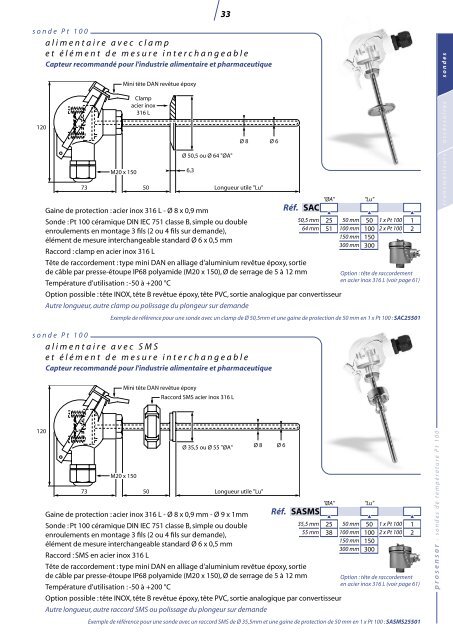 ATEX - Prosensor