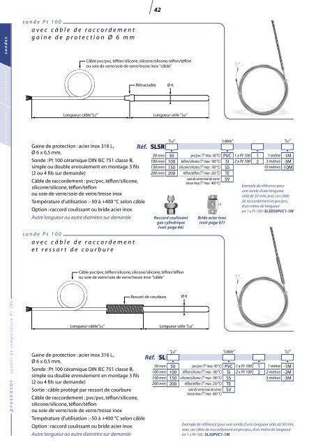 ATEX - Prosensor