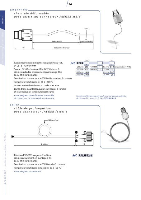 ATEX - Prosensor