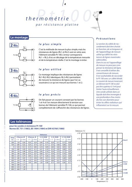 ATEX - Prosensor