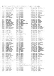 LVR-Bestenliste 2009 - Tsg-leichtathletik.de