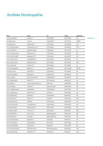 Arztliste Homöopathie