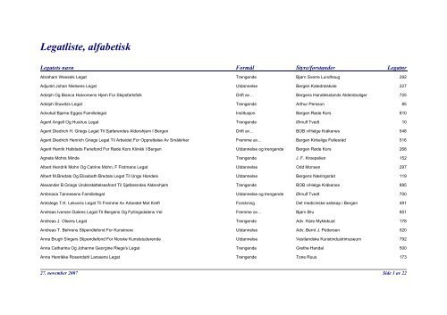 Legatliste, alfabetisk - Bergen kommune