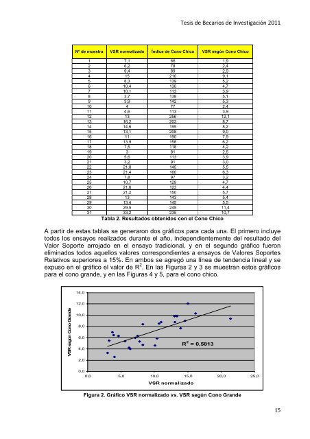 Soil-Cement + CON-AID Super® Stabilization – Laboratory ... - LEMaC