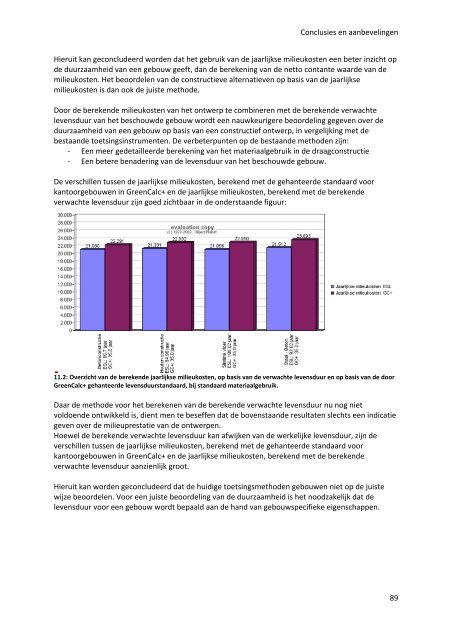 Afstudeerrapport ir Frank Tool TUD - Duurzaam in staal