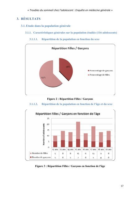 Troubles du sommeil chez l'adolescent