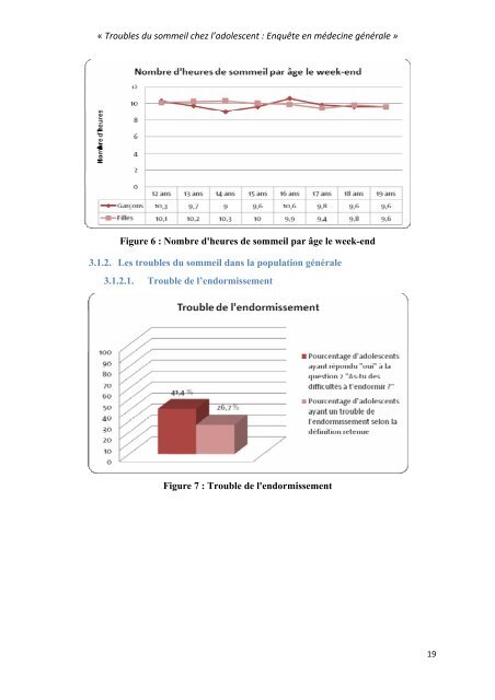 Troubles du sommeil chez l'adolescent