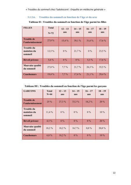 Troubles du sommeil chez l'adolescent