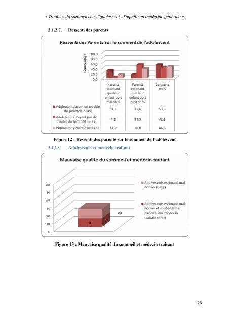 Troubles du sommeil chez l'adolescent