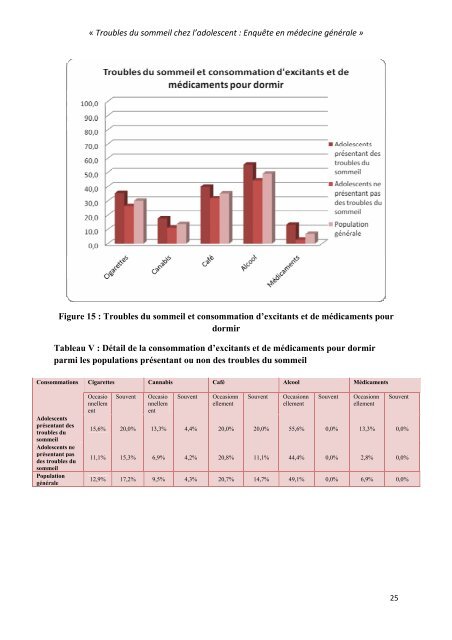 Troubles du sommeil chez l'adolescent