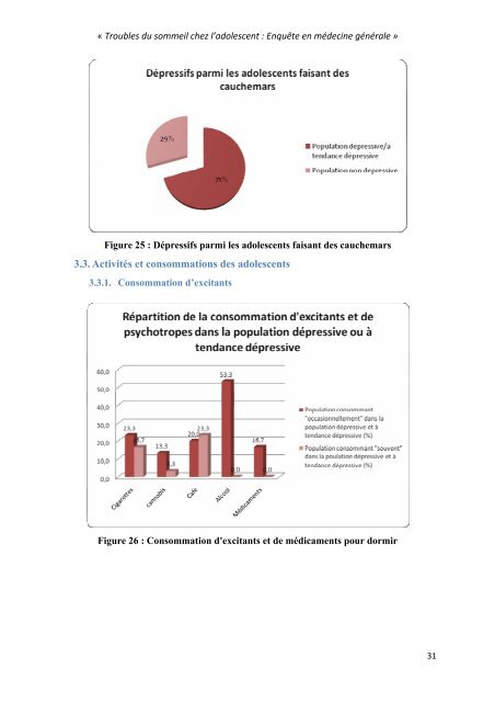 Troubles du sommeil chez l'adolescent