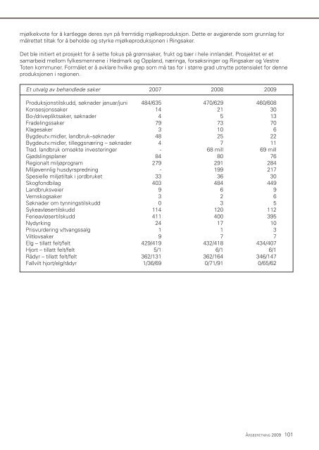 Ãrsberetning 2009.pdf - Ringsaker kommune