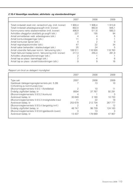 Ãrsberetning 2009.pdf - Ringsaker kommune