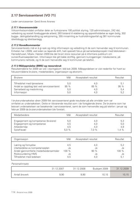 Ãrsberetning 2009.pdf - Ringsaker kommune