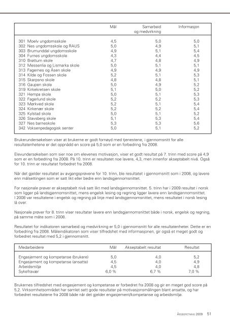 Ãrsberetning 2009.pdf - Ringsaker kommune