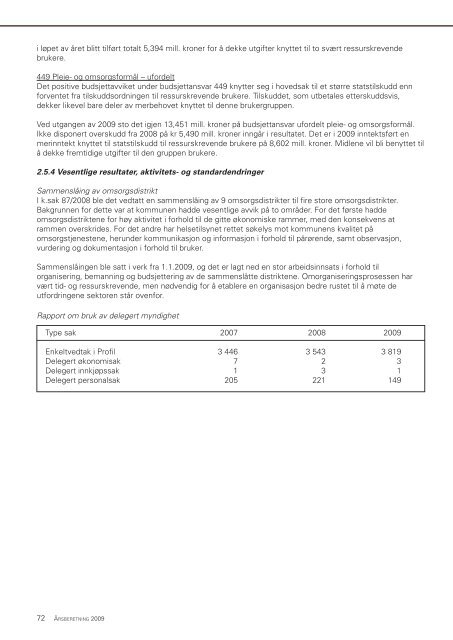 Ãrsberetning 2009.pdf - Ringsaker kommune