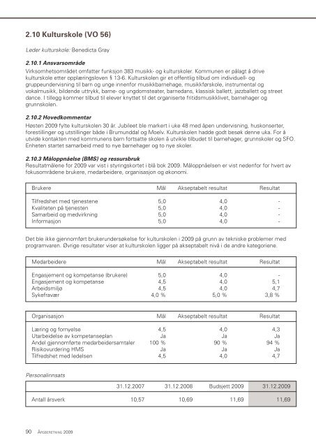 Ãrsberetning 2009.pdf - Ringsaker kommune