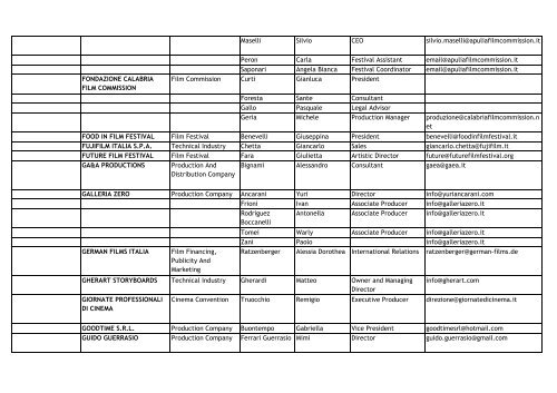 Participants - La Biennale di Venezia