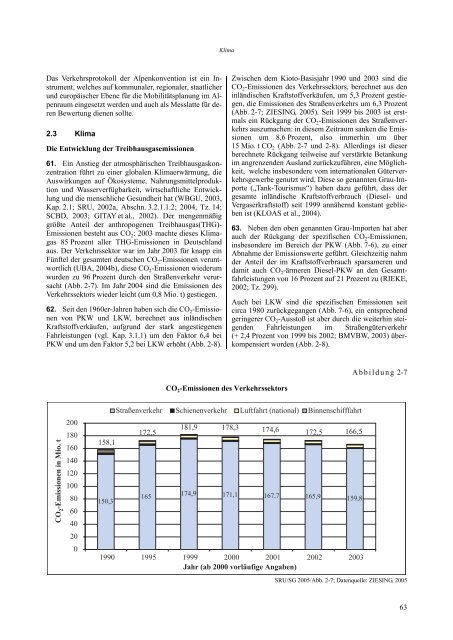 Umwelt und Straßenverkehr