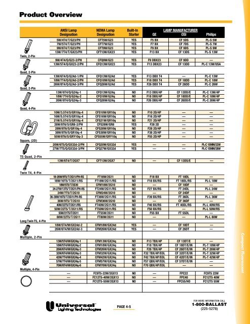 triadÂ® electronic ballasts - Conserve-A-Watt Lighting, Inc