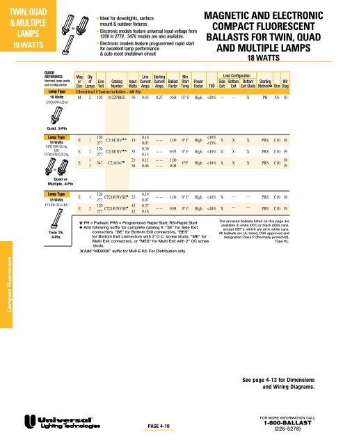 triadÂ® electronic ballasts - Conserve-A-Watt Lighting, Inc