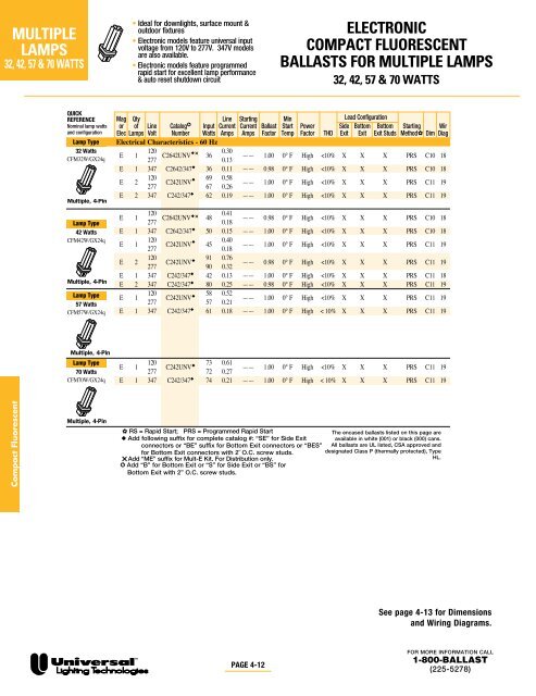 triadÂ® electronic ballasts - Conserve-A-Watt Lighting, Inc