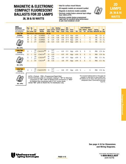 triadÂ® electronic ballasts - Conserve-A-Watt Lighting, Inc