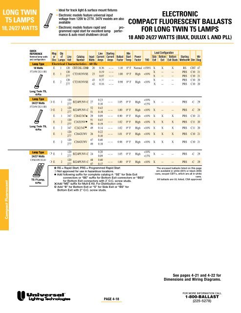 triadÂ® electronic ballasts - Conserve-A-Watt Lighting, Inc