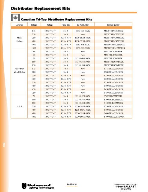 triadÂ® electronic ballasts - Conserve-A-Watt Lighting, Inc