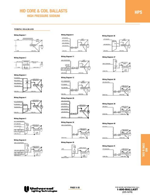 triadÂ® electronic ballasts - Conserve-A-Watt Lighting, Inc