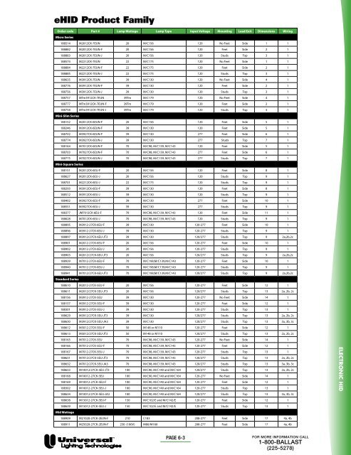 triadÂ® electronic ballasts - Conserve-A-Watt Lighting, Inc