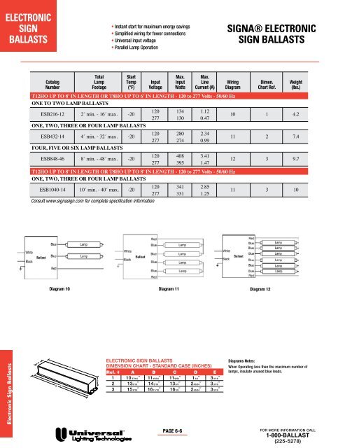 triadÂ® electronic ballasts - Conserve-A-Watt Lighting, Inc