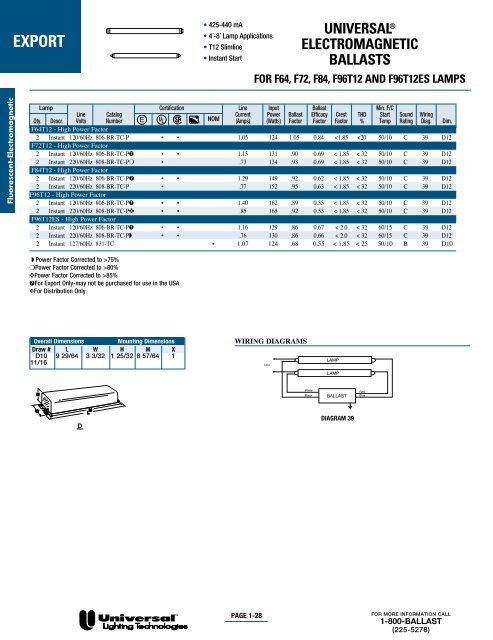 triadÂ® electronic ballasts - Conserve-A-Watt Lighting, Inc