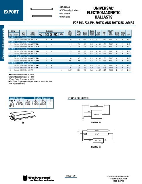 triadÂ® electronic ballasts - Conserve-A-Watt Lighting, Inc