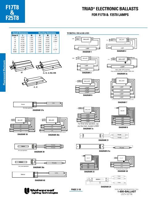 triadÂ® electronic ballasts - Conserve-A-Watt Lighting, Inc