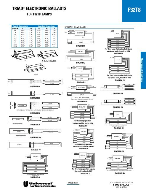 triadÂ® electronic ballasts - Conserve-A-Watt Lighting, Inc