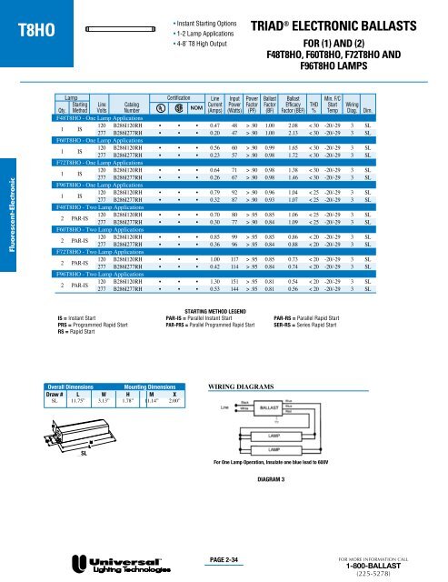 triadÂ® electronic ballasts - Conserve-A-Watt Lighting, Inc